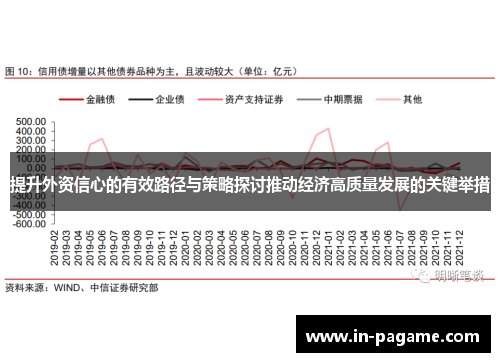 提升外资信心的有效路径与策略探讨推动经济高质量发展的关键举措 提升外资信心的有效路径与策略探讨推动经济高质量发展的关键举措