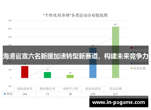 海港官宣六名新援加速转型新赛道，构建未来竞争力