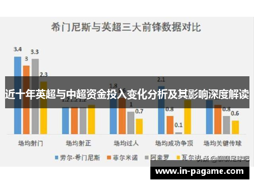 近十年英超与中超资金投入变化分析及其影响深度解读