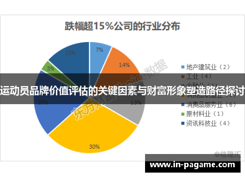 运动员品牌价值评估的关键因素与财富形象塑造路径探讨 运动员品牌价值评估的关键因素与财富形象塑造路径探讨