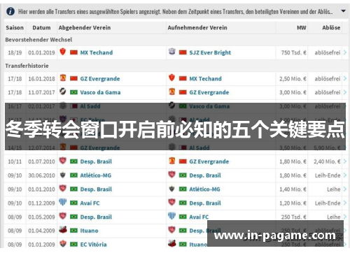 冬季转会窗口开启前必知的五个关键要点 冬季转会窗口开启前必知的五个关键要点