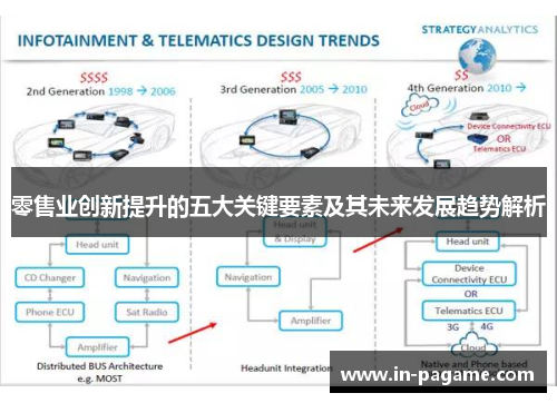 零售业创新提升的五大关键要素及其未来发展趋势解析