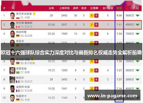 欧冠十六强球队综合实力深度对比与最新排名权威走势全解析前瞻